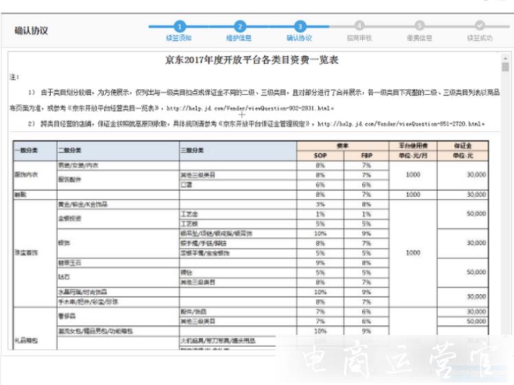 京東POP商家如何續(xù)簽?電腦端&京麥端續(xù)簽流程